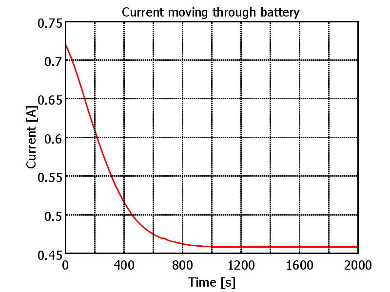 File:Current in battery.png