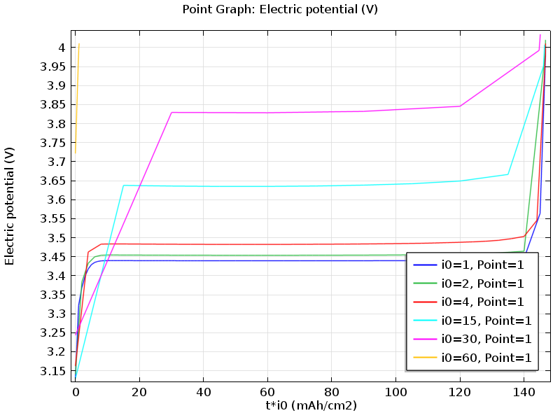 File:Parametric current density vs area capacity.png