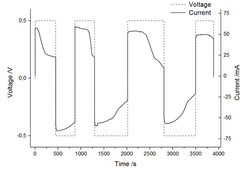 File:Teine pump pinge vs vool.jpg