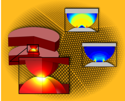 Simulations heat and mechanicals stress of FCC metal in multiscale framework.