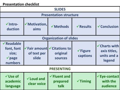 Presentation checklist.tif