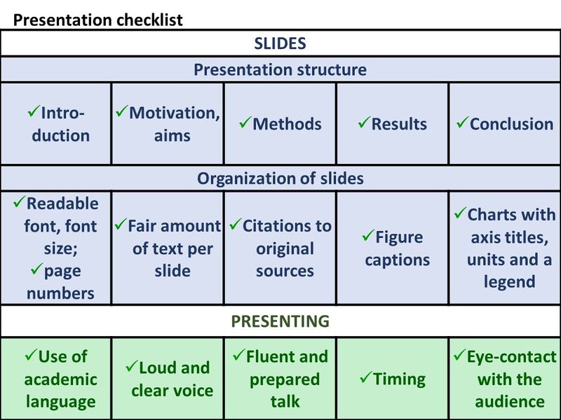 File:Presentation checklist.tif